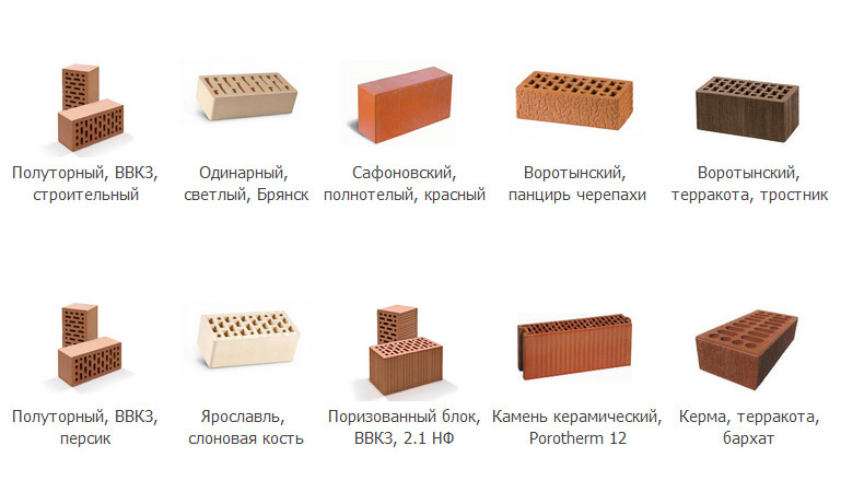 Кирпич виды. Размер кирпича для печи стандарт красного. Кирпич печной Размеры. Размер полнотелого кирпича для кладки печи. Размер кирпича для кладки печи.